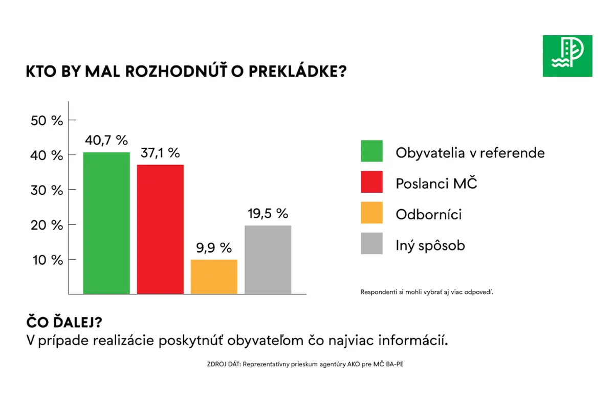 FOTO: Petržalský prieskum o prekládke káblov nad Draždiakom a systéme PAAS, foto 1